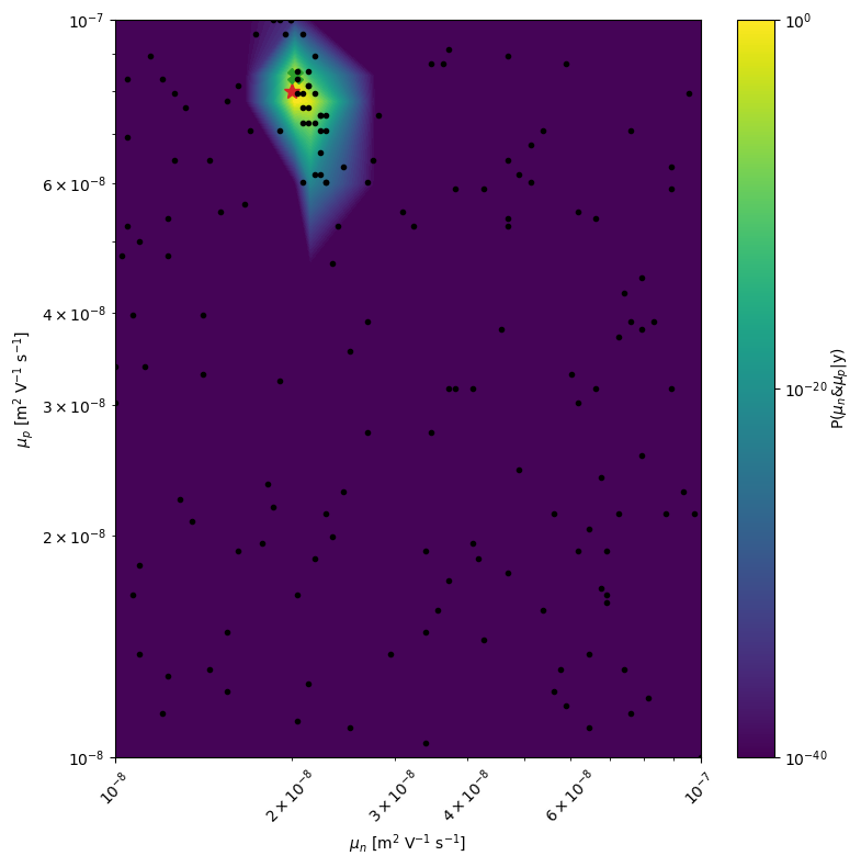 ../_images/examples_DD_Fit_fake_OPV_torch_13_0.png