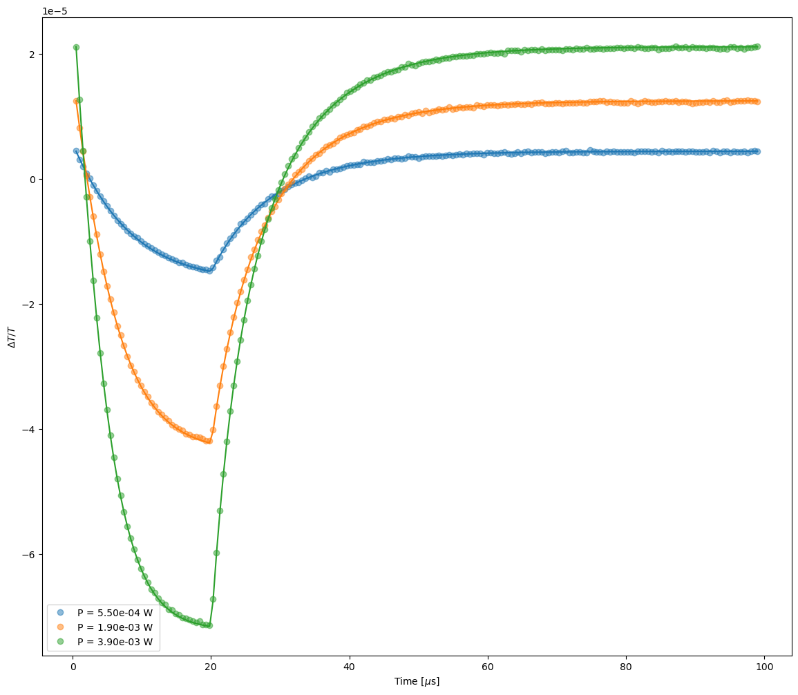 ../_images/examples_TAS_fit_BT_model_fake_10_0.png