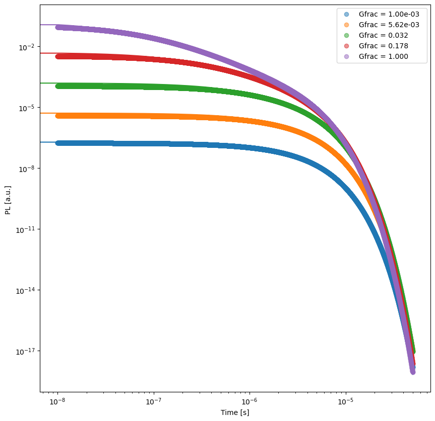 ../_images/examples_TrPL_Fit_BTD_model_fake_10_0.png