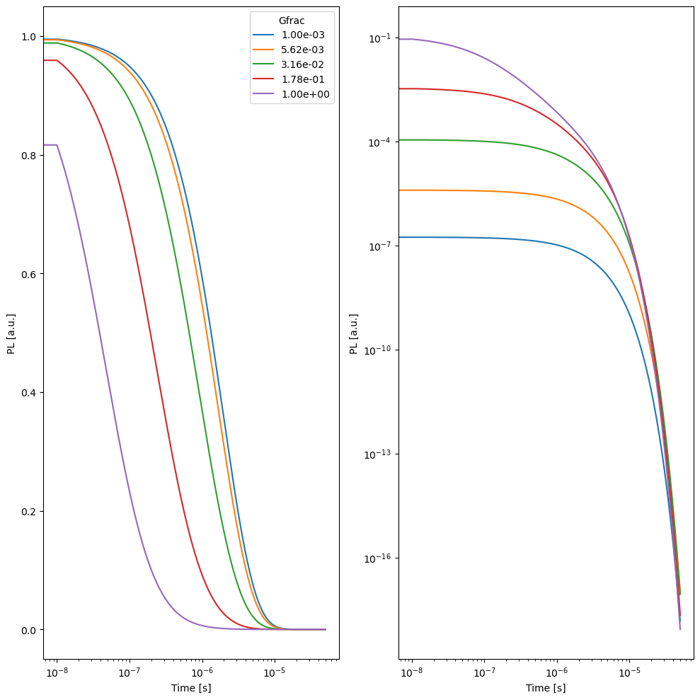 ../_images/examples_TrPL_Fit_BTD_model_fake_7_0.png